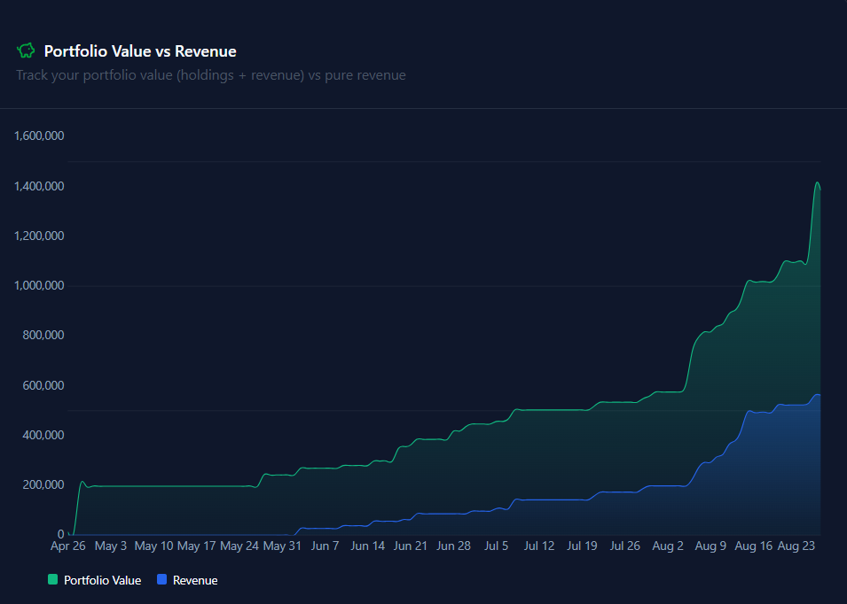 chartDemo