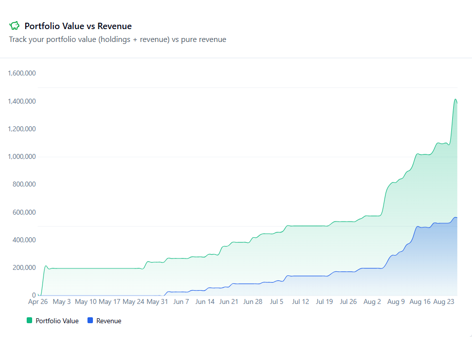 chartDemo